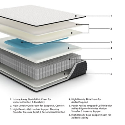 Limited Edition Firm Queen Mattress