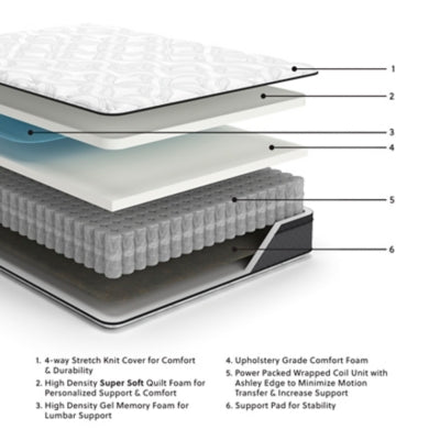 12 Inch Pocketed Hybrid Queen Mattress