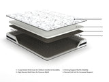 8 Inch Chime Innerspring Full Mattress in a Box