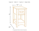 Breegin 2 End Tables