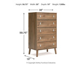 Aprilyn Twin Panel Headboard with Dresser, Chest and 2 Nightstands